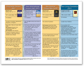 list of bible translations pdf